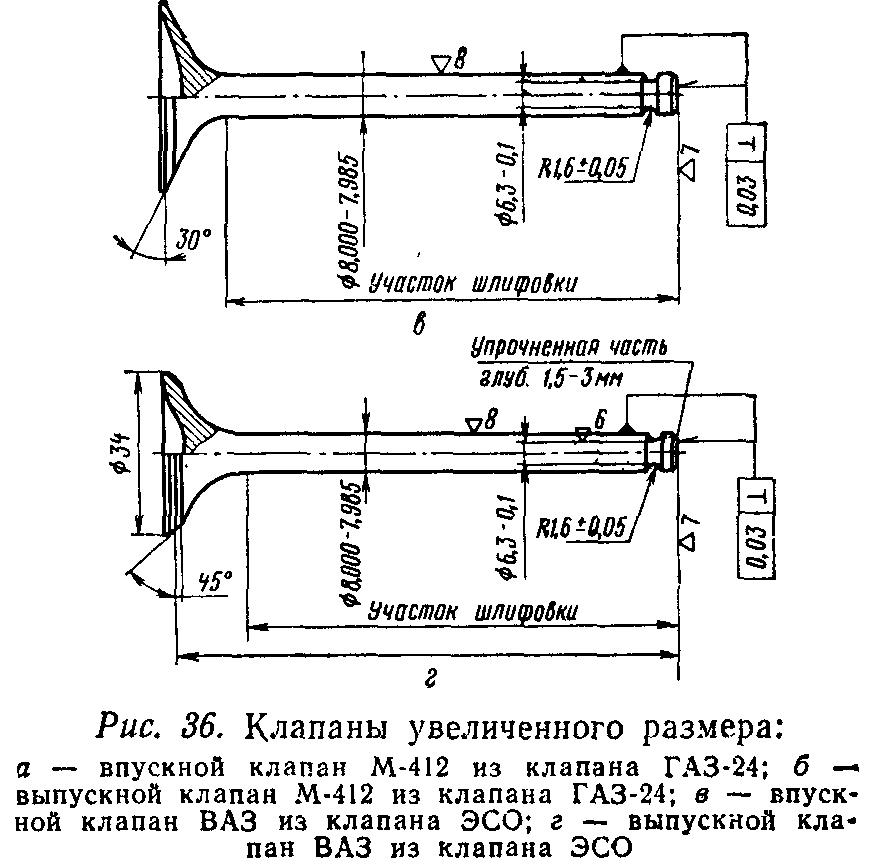 Размеры клапанов